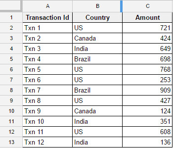 Hướng dẫn cách sử dụng hàm COUNTIF trong Google Sheets